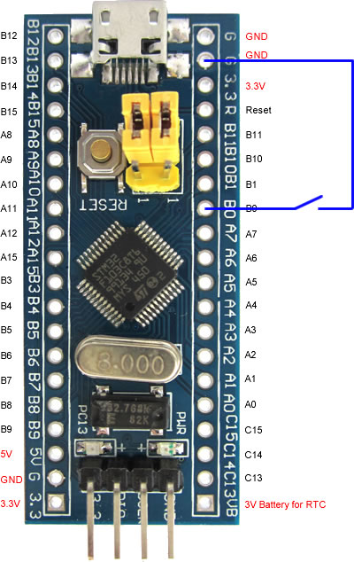 Огляд STM32: головні особливості мікроконтролерів