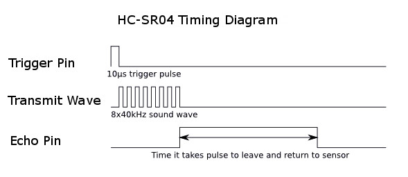 ultrasonic- timing-diagram