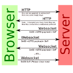 Websocket. Сервер (Python) & Клиент (JavaScript)